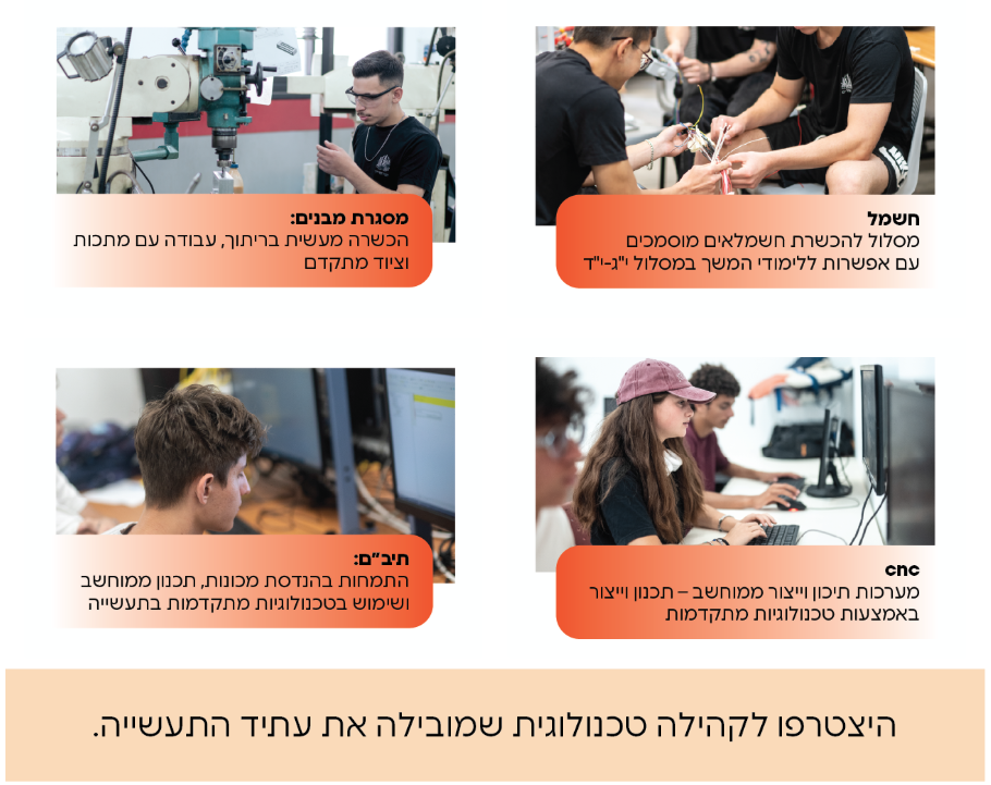 מסגרת מבנים: הכשרה מעשית בריתוך, עבודה עם מתכות וציוד מתקדם חשמל מסלול להכשרת חשמלאים מוסמכים עם אפשרות ללימודי המשך במסלול י״ג-י״ד תיב״ם: התמחות בהנדסת מכונות, תכנון ממוחשב ושימוש בטכנולוגיות מתקדמות בתעשייה cnc מערכות תיכון וייצור ממוחשב - תכנון וייצור באמצעות טכנולוגיות מתקדמות